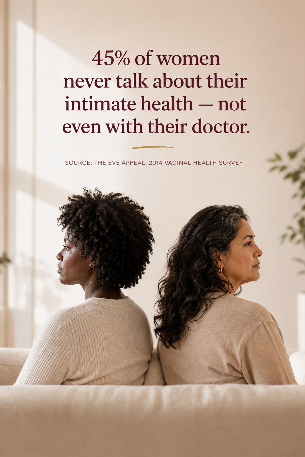 45% of women never talk about their intimate health, not even with their doctor. Source: The Eve Appeal, 2014